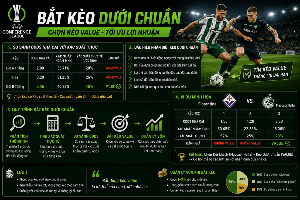 mẹo bắt kèo dưới